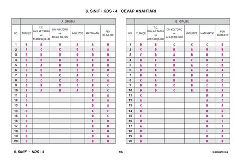 8 sınıf mavi tikli kds 4 cevap anahtarı olan var mı olan yazsın boş