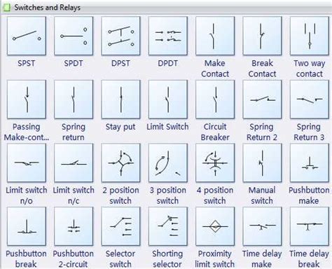 An Illustrated Guide to Relay Diagram Symbols