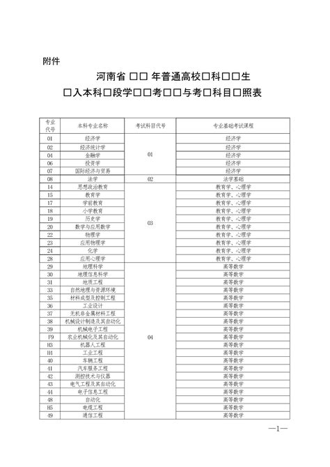 定了！2020年河南省专升本考试时间确定！7月25日成绩公布！