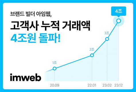 아임웹 고객사 거래액 4조 원누적 개설 사이트 70만 개 스타트업 스토리 플랫폼 플래텀platum