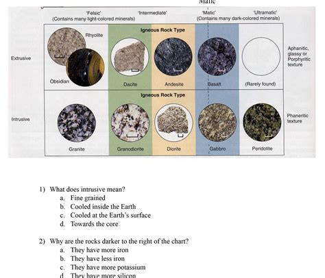 Mafic Felsic The Difference Between Mafic And Felsic 52 Off