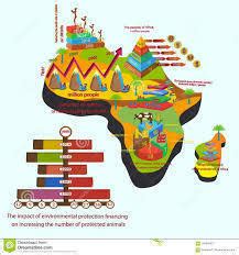 La Demografia Mind Map