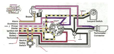 Omc Ignition Switch Push Choke