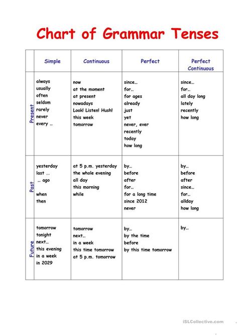 Chart Of Time Expressions English Esl Worksheets Learn English