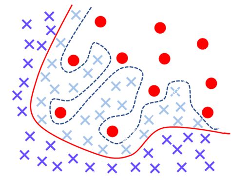 2110 02444 Influence Balanced Loss For Imbalanced Visual Classification