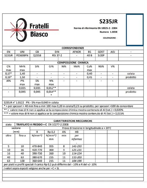 PROFILO TUBO TONDO IN FERRO ZINCATO LUNGA 3 Metri EBay