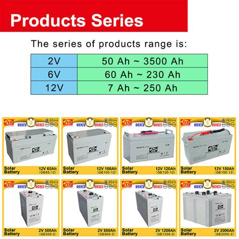 Ce Msds Approved Solar 12v 250ah Battery Meritsun