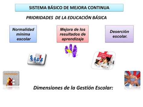 Enfoques De Gesti N Educativa En La Escuela Ccesa Ppt