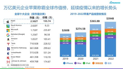 创新案例｜apple增长战略揭秘科技巨头的2万亿未来创新增长野心