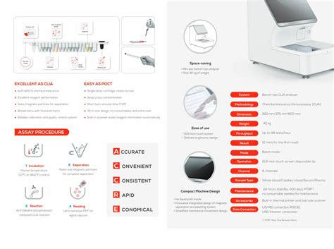 Wondfo Accre Automatic Chemiluminescence Immunoassay Analyzer User