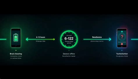 whatsapp web login  full fix guide