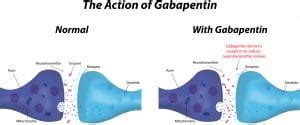 Is Gabapentin (Neurontin) Addictive? - Addiction Center