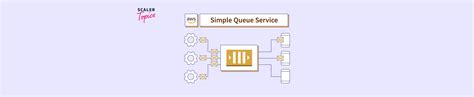 Aws Sqs Simple Queue Service Scaler Topics