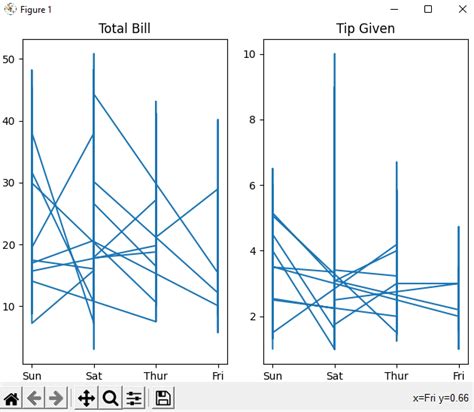 How To Plot Multiple Graphs In Matplotlib Coding Campus