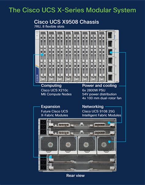 Integrate Cisco Intersight Managed Cisco Ucs X Series With Nvidia Grid And Vmware Cisco