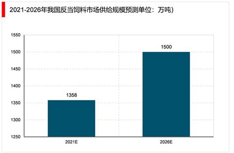 2023反刍动物饲料行业市场发展趋势分析：养殖规模不断扩大需求逐渐增加市场 锐观网