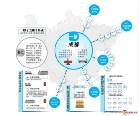 关于《四川省物流业发展中长期规划 （2015—2020年）》 核心内容解读行业视角中智物流咨询