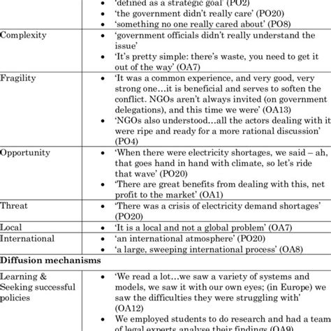 What Is Coding Framework