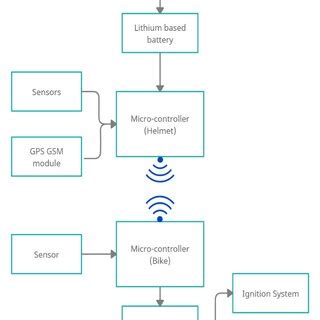 1:-System Architecture | Download Scientific Diagram