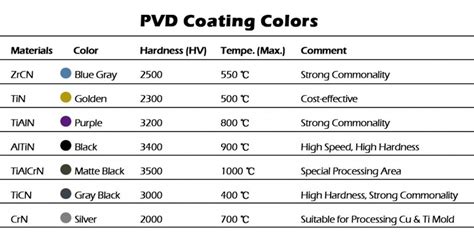 PVD Coating Explained: Benefits and Applications in Modern Industries | AT-Machining