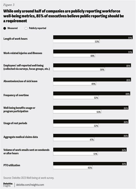 Advancing Workplace Well Being Deloitte Insights