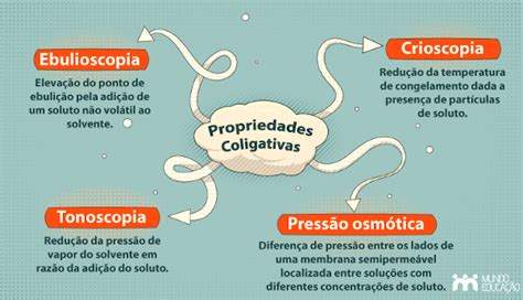 Mapa Mental Um Resumo Sobre Propriedades Coligativas My Xxx Hot Girl