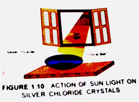 A The Given Diagram Displays A Chemical Reaction Observe Carefully