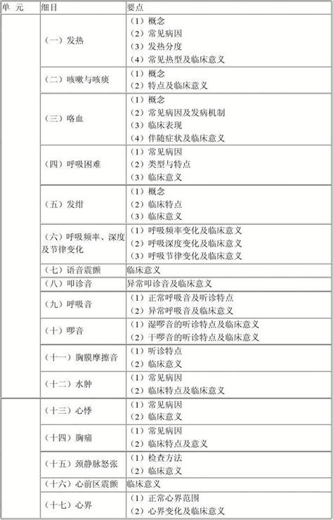 2012执业助理医师考试专业综合考试大纲word文档在线阅读与下载无忧文档