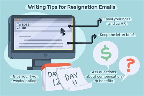 Letter of Resignation Email Message Example and Tips