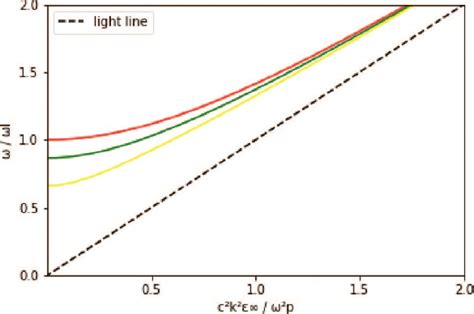 Scielo Brasil Maxwells Equations In Fourier Space And Coupling