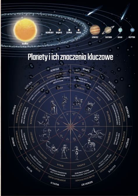 Notes Astrologiczny Goecobio