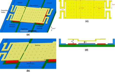 Design And Simulation Of A Novel Rf Mems Shunt Capacitive Switch With