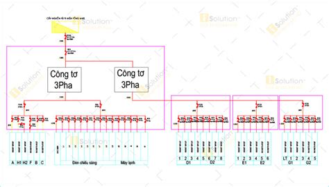 Hướng dẫn vẽ sơ đồ mạch điện 3 pha từ cơ bản đến nâng cao Networks