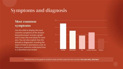 Edema Symptoms and Causes | Google Slides & PowerPoint