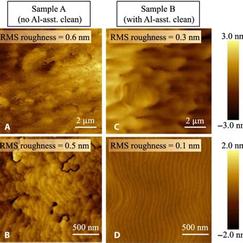 Evolution Of RHEED Patterns During MBE Growth Of AlN RHEED Patterns