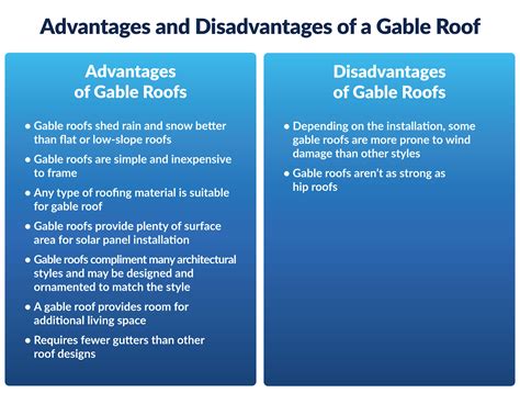 What Is A Gable Roof Different Designs Pros And Cons And More Fixr