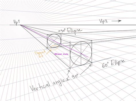 Elipces Perspective