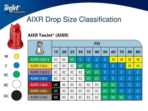 Teejet Nozzle Flow Chart