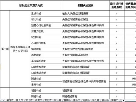 【長照實用推薦】可以去哪裡做鑑定？各縣市身心障礙鑑定醫院名冊