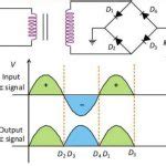 Advantages and disadvantages of bridge rectifier - Semiconductor for You