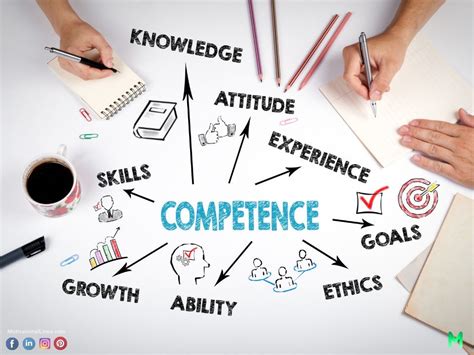 What Is Competence Motivation And How To Make Use Of It