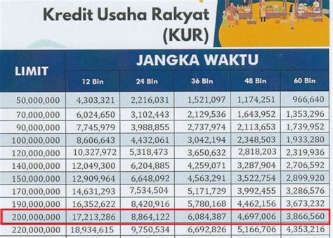 Tabel Angsuran Kur Bsi Lengkap Dengan Syarat Dan Cara Pengajuannya