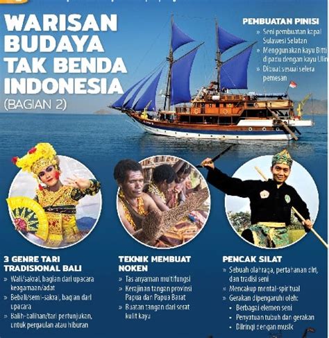 Pengertian Jenis Dan Nominasi Warisan Budaya Tak Benda Indonesia