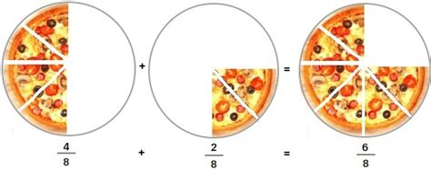 Fractions Definition And Actual Life Examples Being Teaching 2024