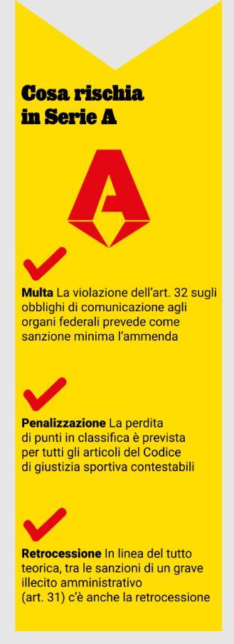 Milan Cosa Rischia Penalizzazione Multe E Esclusione Dalle Coppe