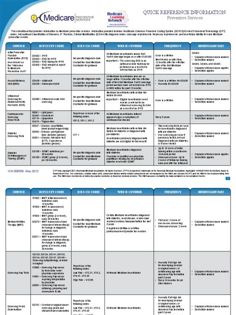 Medicare Cms Prevention Quickreferencechart 1 Sexually Transmitted