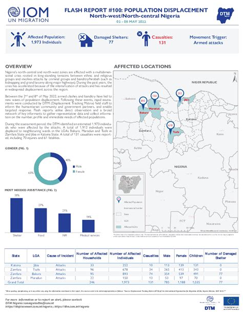 Nigeria — North Central And North West Flash Report 100 2 8 May 2022