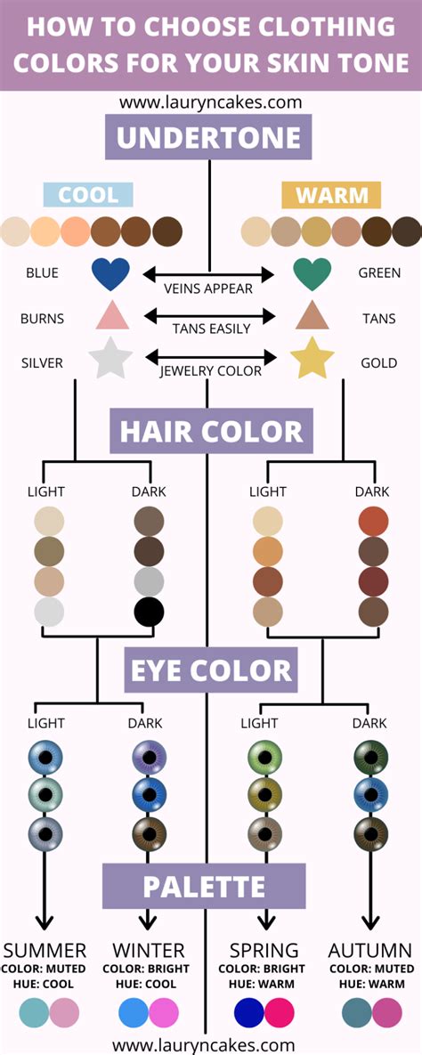 How to Choose Clothing Colors for Your Skin Tone - Lauryncakes