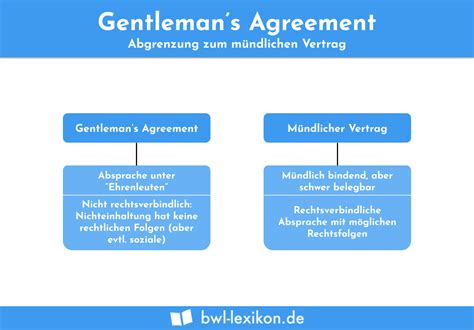 Gentlemen s Agreement Definition Erklärung Beispiele Übungsfragen