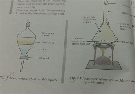 Draw The Diagram Of Separating Funnel At Drawing